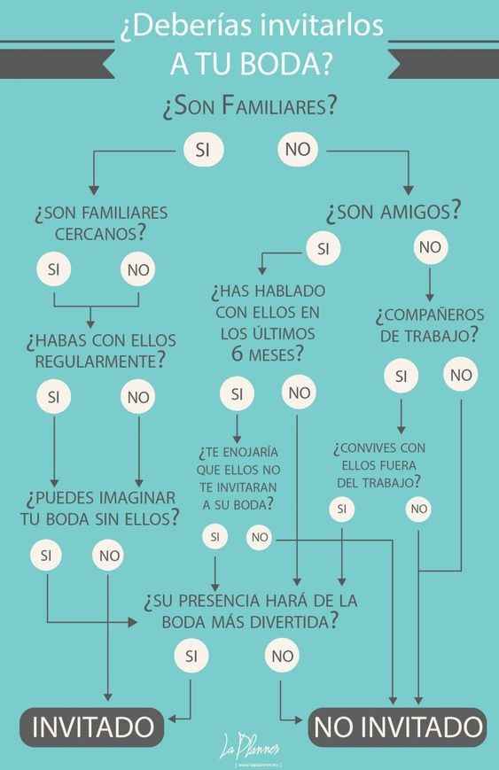 1...lista de invitados