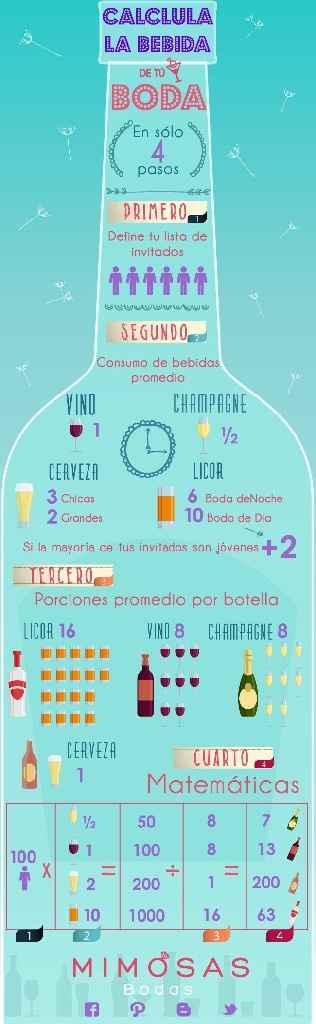 Bebidas!! - 2