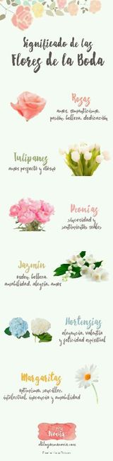 Significado de las flores para la boda - 1