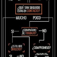 Caos con la lista de  invitados - 1