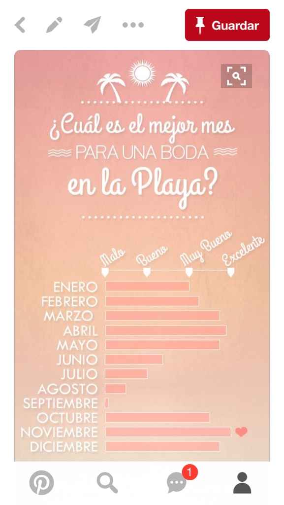 Cancun en noviembre = huracanes & tormetas tropicales help - 1