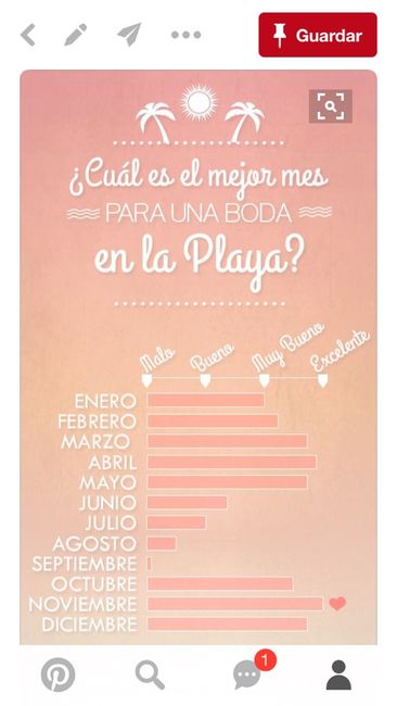 Cancun en noviembre = huracanes & tormetas tropicales help - 1