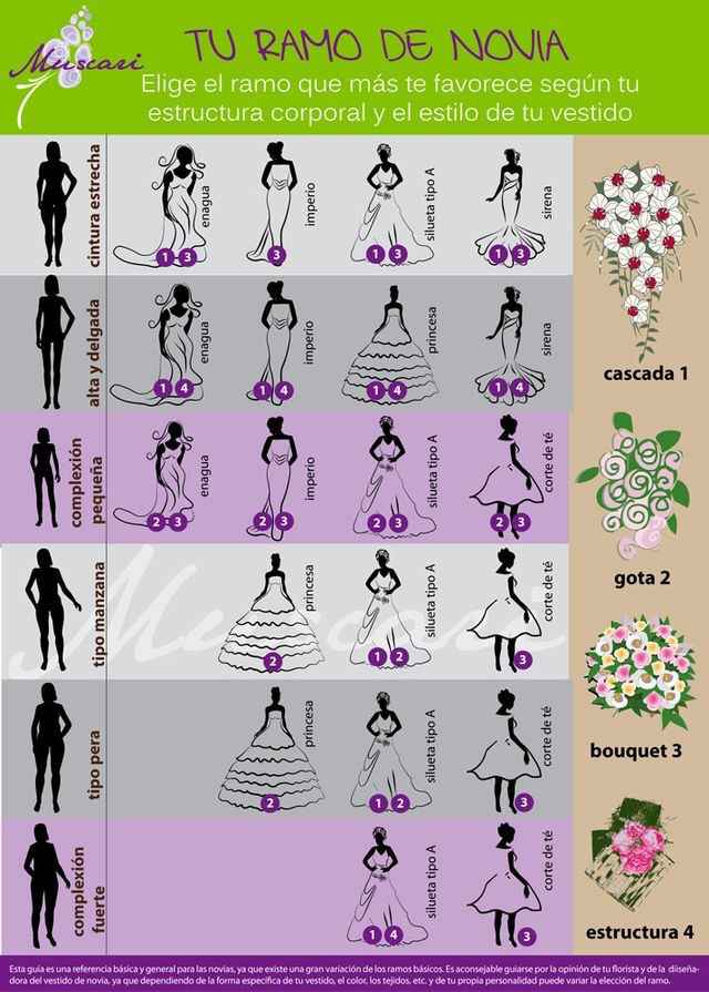 Ramo ideal según la forma de tu cuerpo y la forma de tu vestido - 1