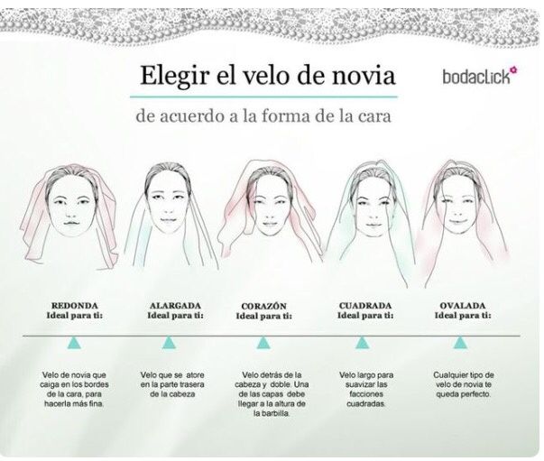 Elegir velo de novia según la forma de tu cara - 1