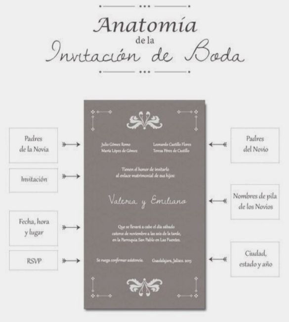 Ayuda con invitaciones - 1