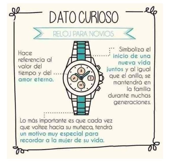 ¿Reloj de Compromiso? - 1