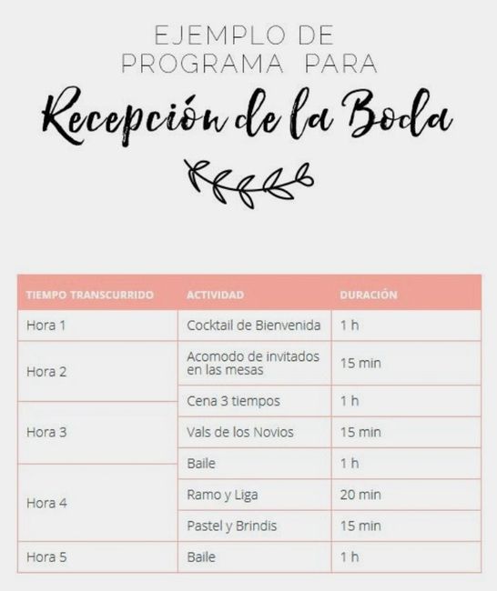 Ayuda!!!! No sé cómo hacer mi itinerario!!!! - 3