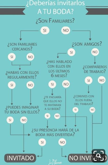 Como organizar una boda y no morir en el intento - 1