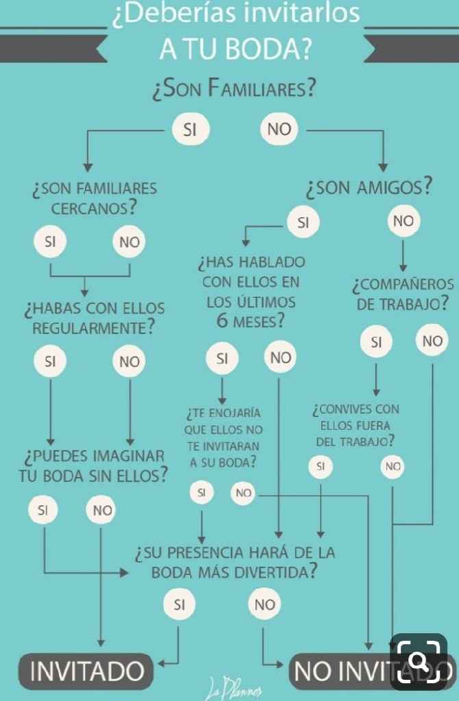 Como organizar una boda y no morir en el intento - 1