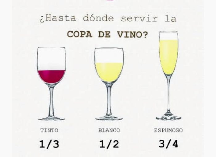 Sabes hasta donde servir las copas de vino? En tu brindis 2
