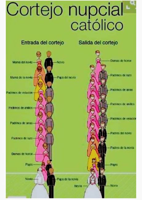 Padrinos de que debo tener... ¿? 4