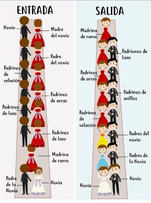 Ayudaa!!! No se por donde empezar 24