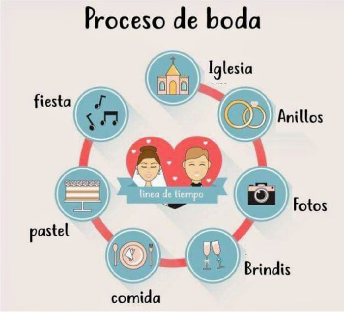 Ayudaa!!! No se por donde empezar 26