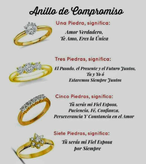 Triada de anillos - 1