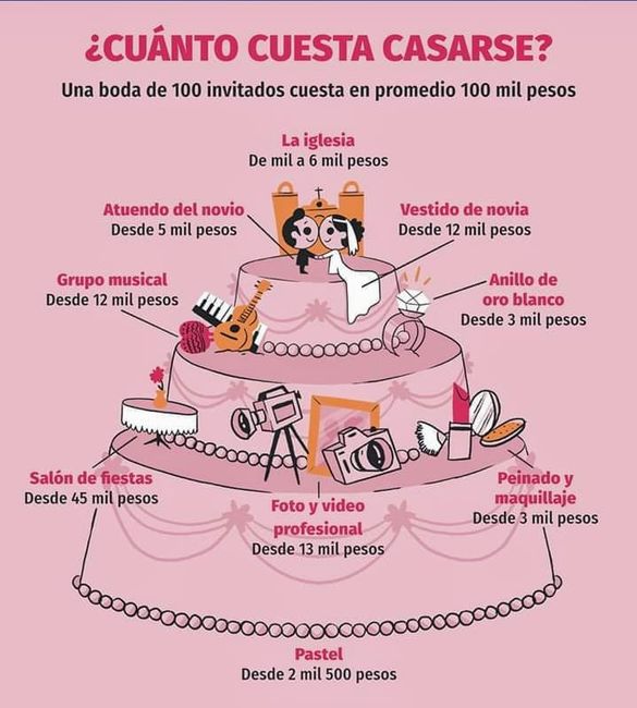 Les presento mi Web de Boda: Anita + Oscar 27