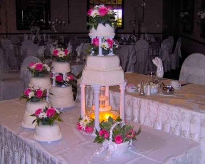 Qué buscan en un pastel? Qué precio es el correcto? - 1