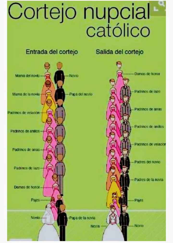 ¿Cómo inicio mis preparativos? 😭 - 10