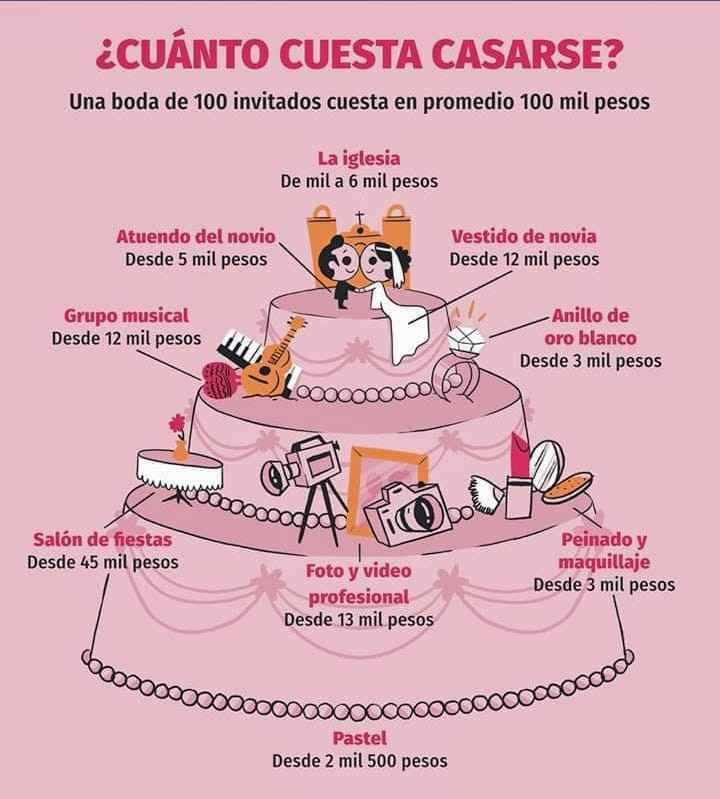 Les presento mi Web de Boda: Anita + Oscar - 20