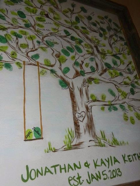 Que es el arbol de huellas??? - 1