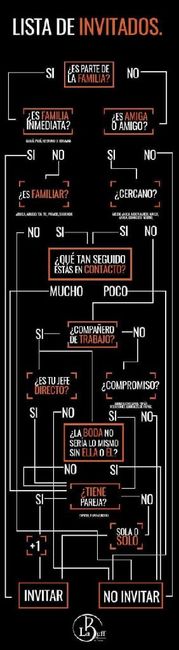 Lista de invitados - 1