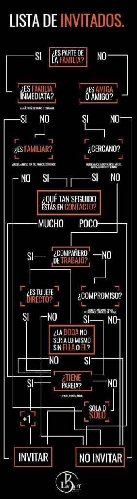 Lista de invitados - 1