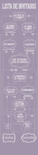 A quien invitar? - 1