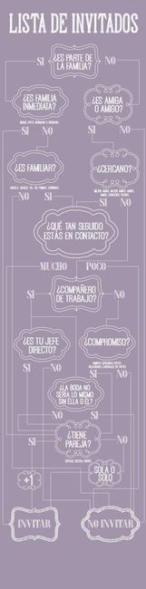 organizando una boda