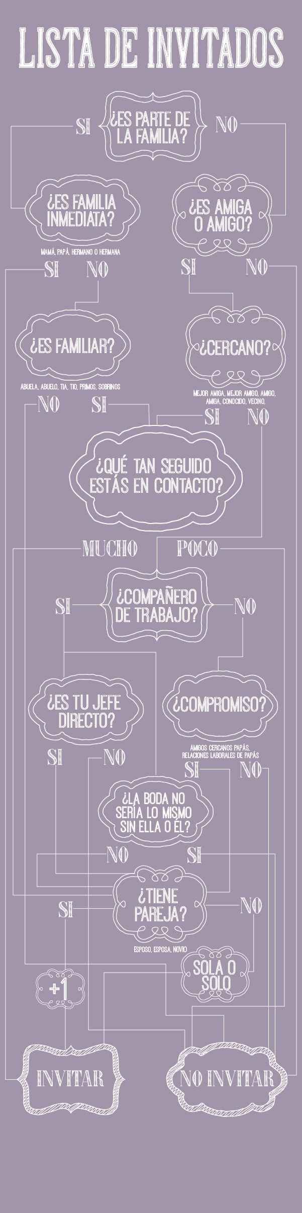 organizando una boda