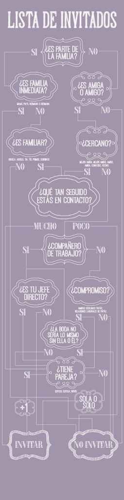 Mi lista de invitados, pasos para no morir en el intento! - 1
