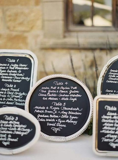 Uso de las pizarras - 7