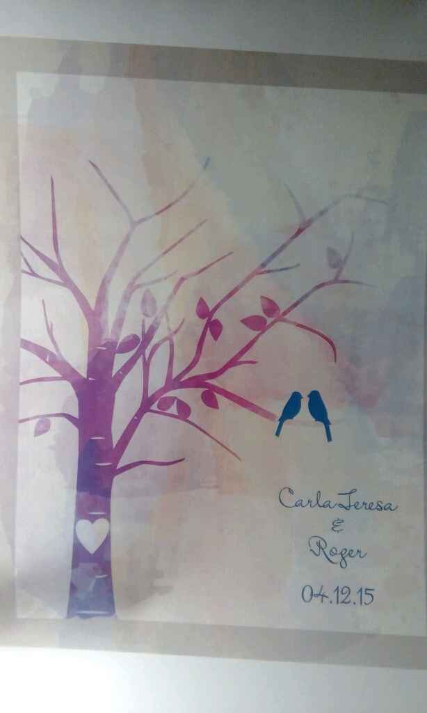 A quién le debo su árbol de firmas/huellas? - 1