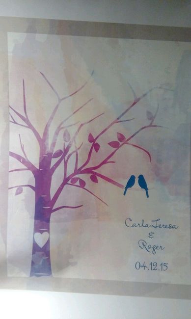 A quién le debo su árbol de firmas/huellas? - 1