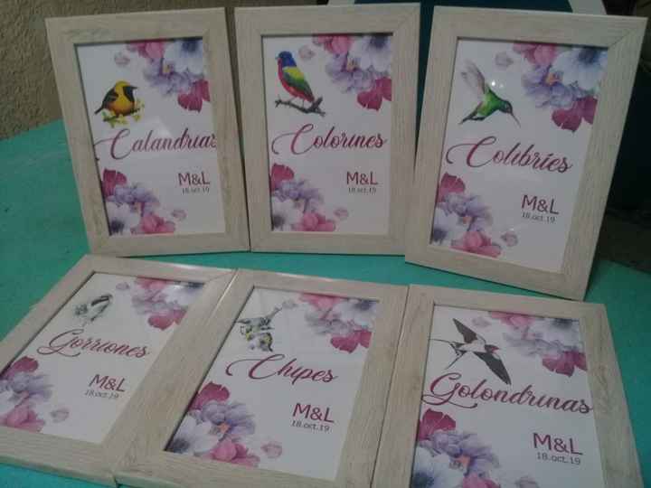 Nombres de las mesas