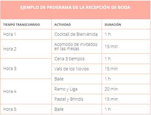 La recepción! - 1