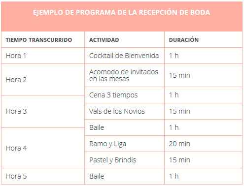 Que va primero - 3