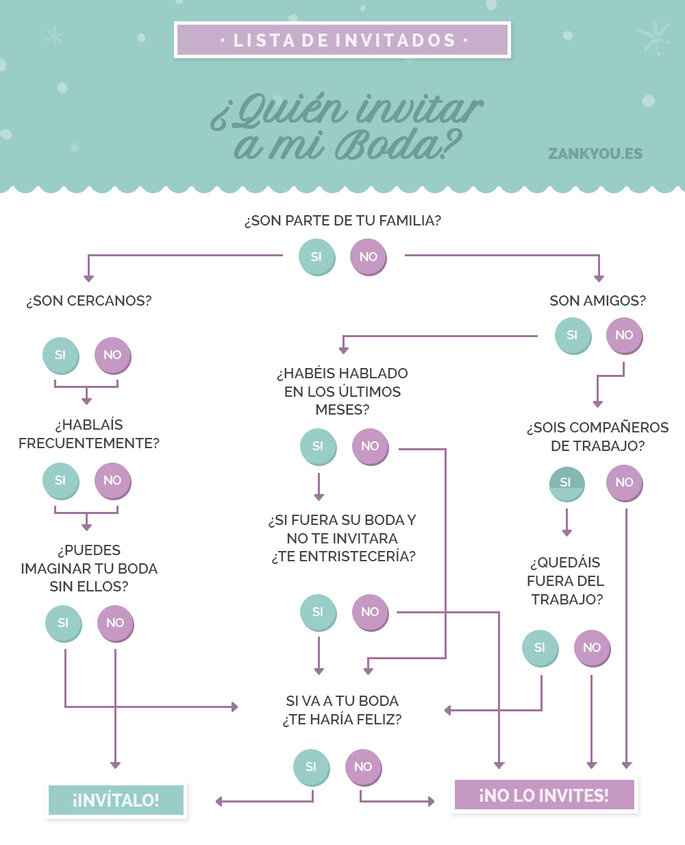 Elegir a mis invitados - 1
