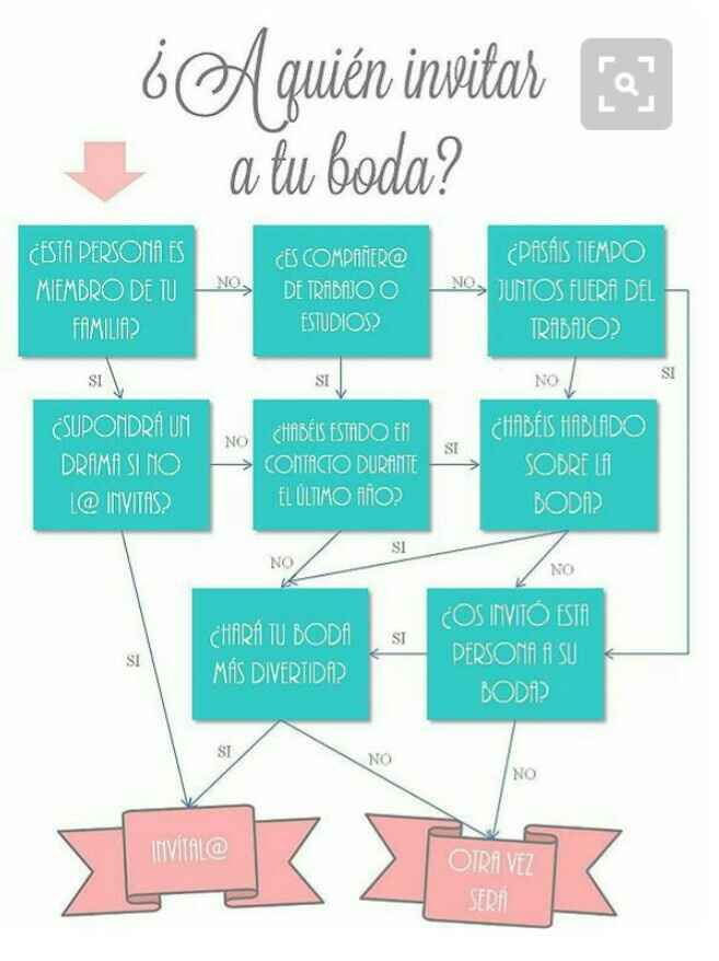 A quienes invitar? - 1