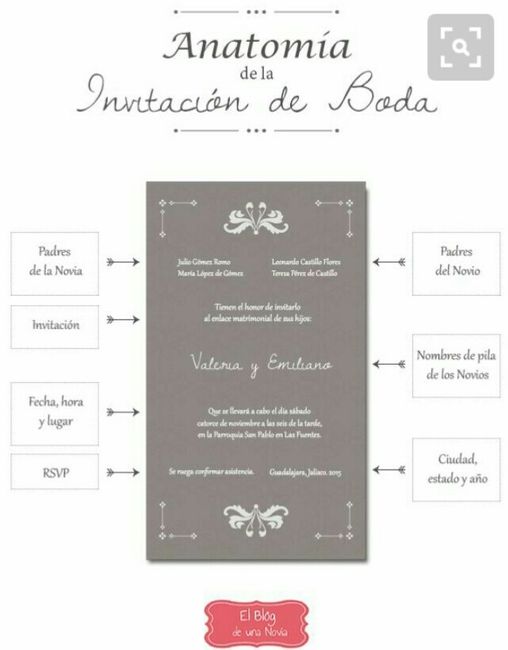 A quienes invitar? - 3