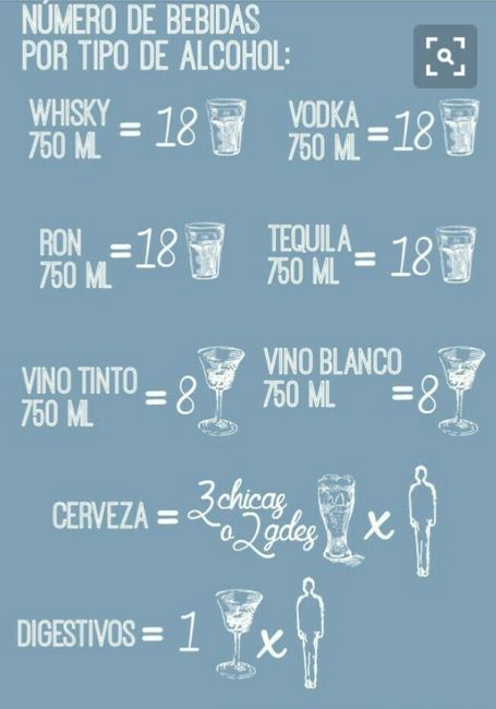Como calcular el numero de bebidas - 2