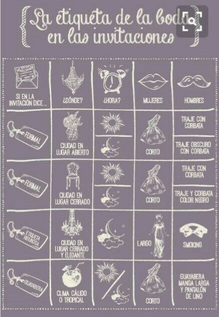 Etiqueta en las invitaciones - 1