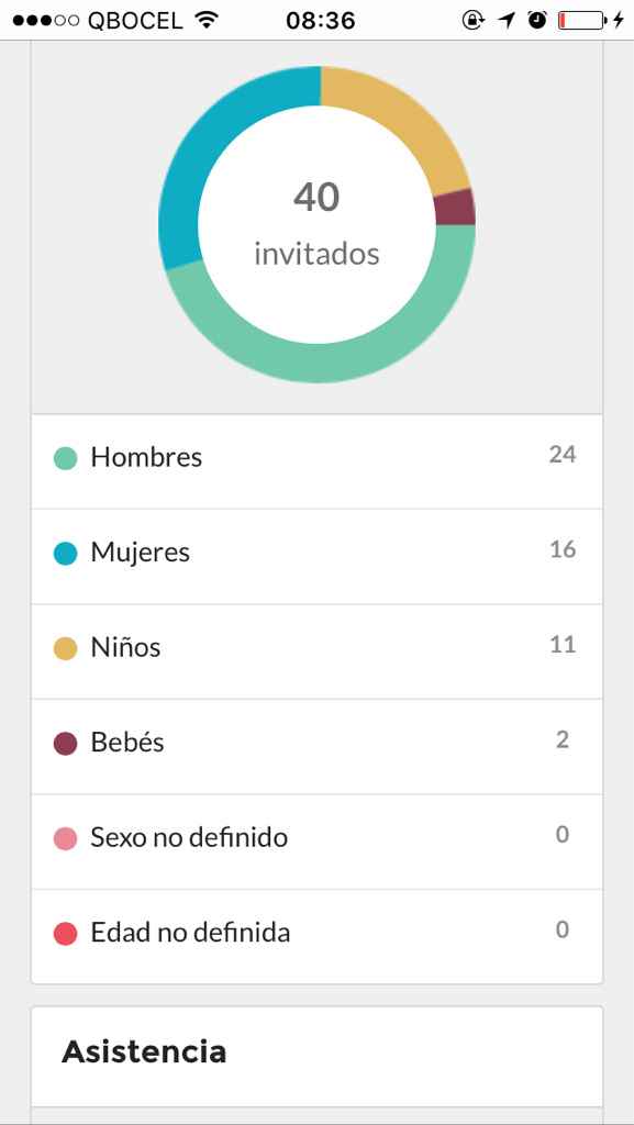 ¿Qué porcentaje de tus invitados serán hombres, mujeres y niños? - 1