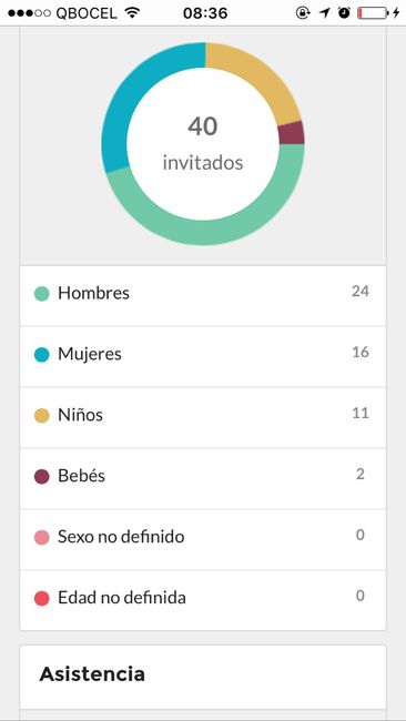 ¿Qué porcentaje de tus invitados serán hombres, mujeres y niños? - 1