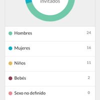 ¿Qué porcentaje de tus invitados serán hombres, mujeres y niños? - 1