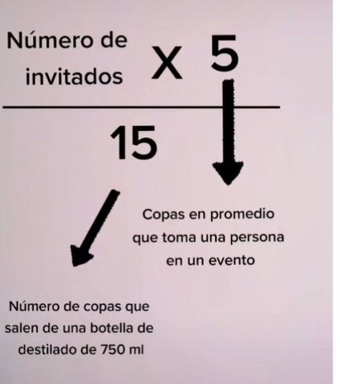 Calculo de alcohol para la fiesta 1