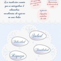 SIGNIFICADO DE LAS ALMENDRAS