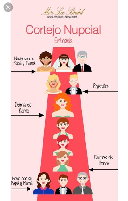 Diferencias padrinos de honor y padrinos 5