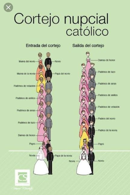 Diferencias padrinos de honor y padrinos 6