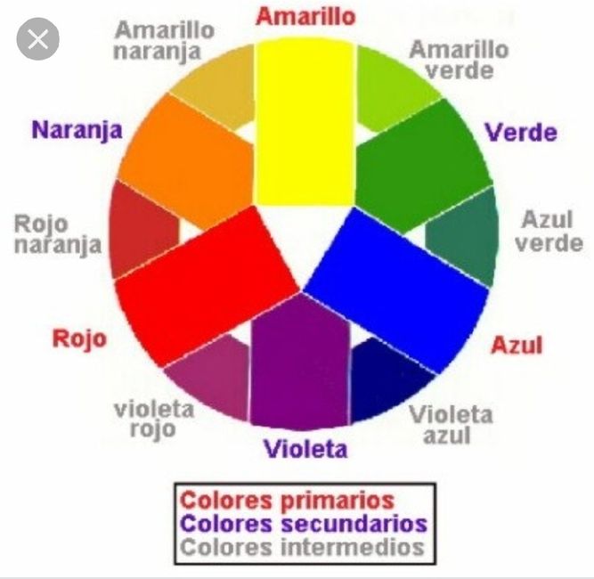 ¡Mucho ojo con la selección del maquillaje les juro que lloro! el horrible efecto Fantasma. - 1