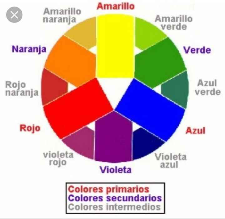 ¡Mucho ojo con la selección del maquillaje les juro que lloro! el horrible efecto Fantasma. - 1