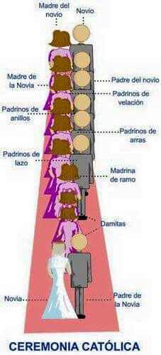 Tips para elegir :) - 1